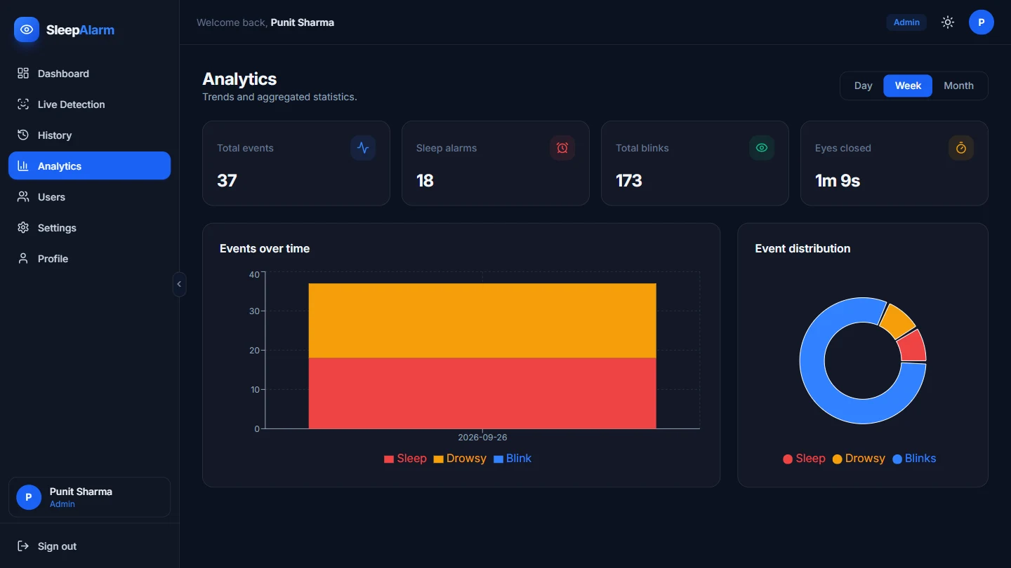 SleepAlarm — analytics